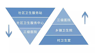 基層慢病管理探索，從模式到措施！