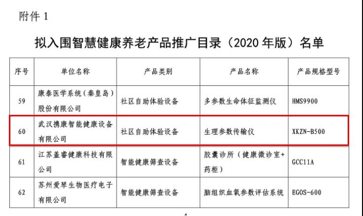 《智慧健康養(yǎng)老產(chǎn)品及服務(wù)推廣目錄(2020年版)》 《智慧健康養(yǎng)老產(chǎn)品及服務(wù)推廣目錄(2020年版)》