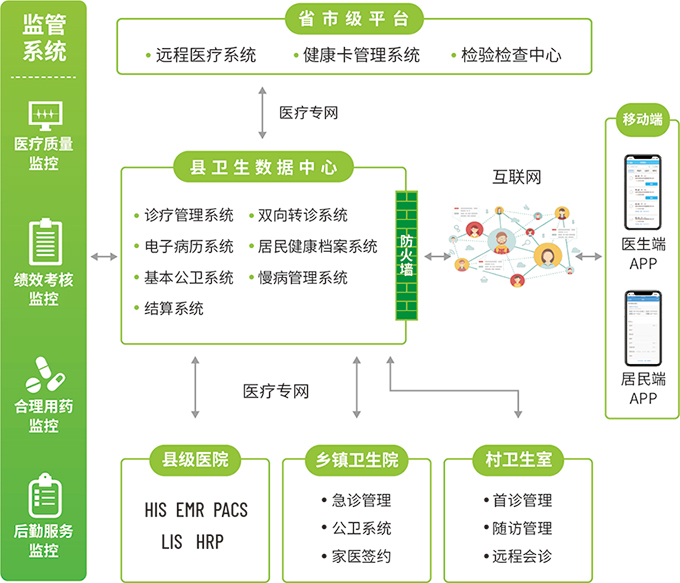 互聯(lián)網(wǎng)+醫(yī)療健康領域 互聯(lián)網(wǎng)+醫(yī)療健康領域