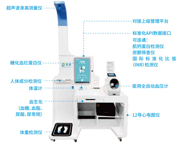 1650354592955883.png 攜康·智能心腦血管疾病防治解決方案