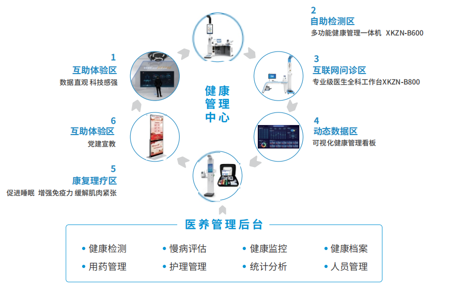 提升社區(qū)醫(yī)養(yǎng)結(jié)合能力 提升社區(qū)醫(yī)養(yǎng)結(jié)合能力
