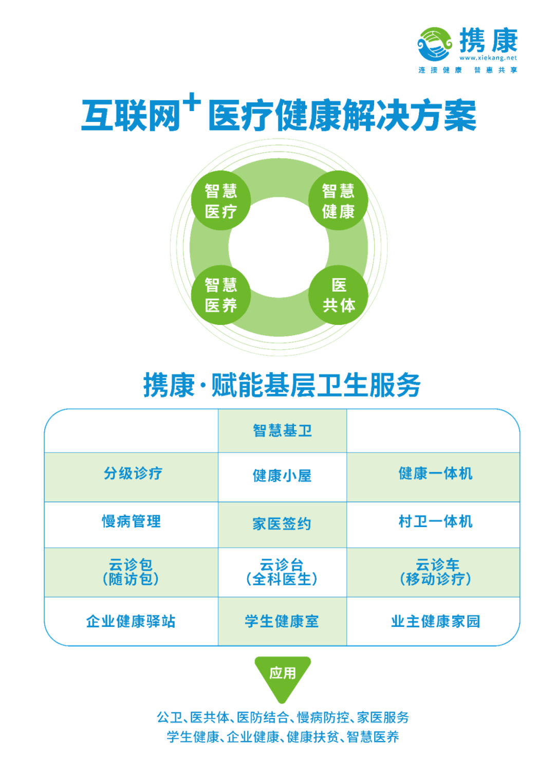 提升社區(qū)醫(yī)養(yǎng)結(jié)合能力 提升社區(qū)醫(yī)養(yǎng)結(jié)合能力