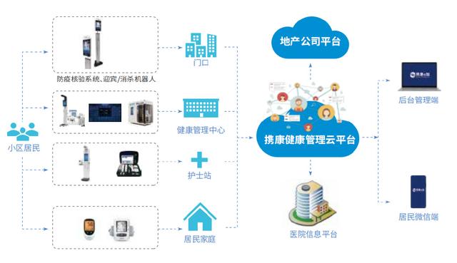 攜康魯能公館開啟“綠色健康家園”，打造地產(chǎn)健康服務(wù)！