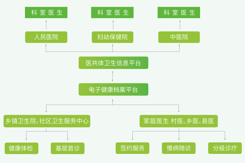 喜報(bào)  喜報(bào)