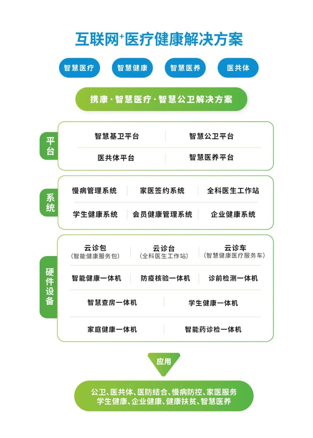 非凡十年|攜康智慧公衛(wèi)助力全民共享健康生活 非凡十年|攜康智慧公衛(wèi)助力全民共享健康生活