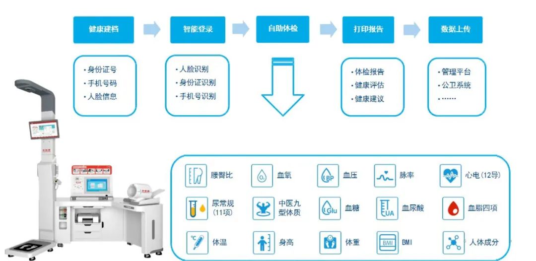 【辦實(shí)事】中廣核經(jīng)紀(jì)“健康工地”示范項(xiàng)目落地陸豐核電.jpg 【辦實(shí)事】中廣核經(jīng)紀(jì)“健康工地”示范項(xiàng)目落地陸豐核電.jpg