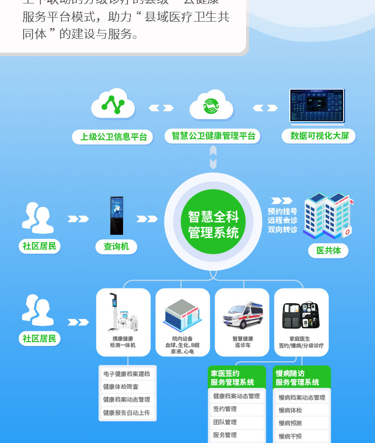 智慧基衛(wèi)方案