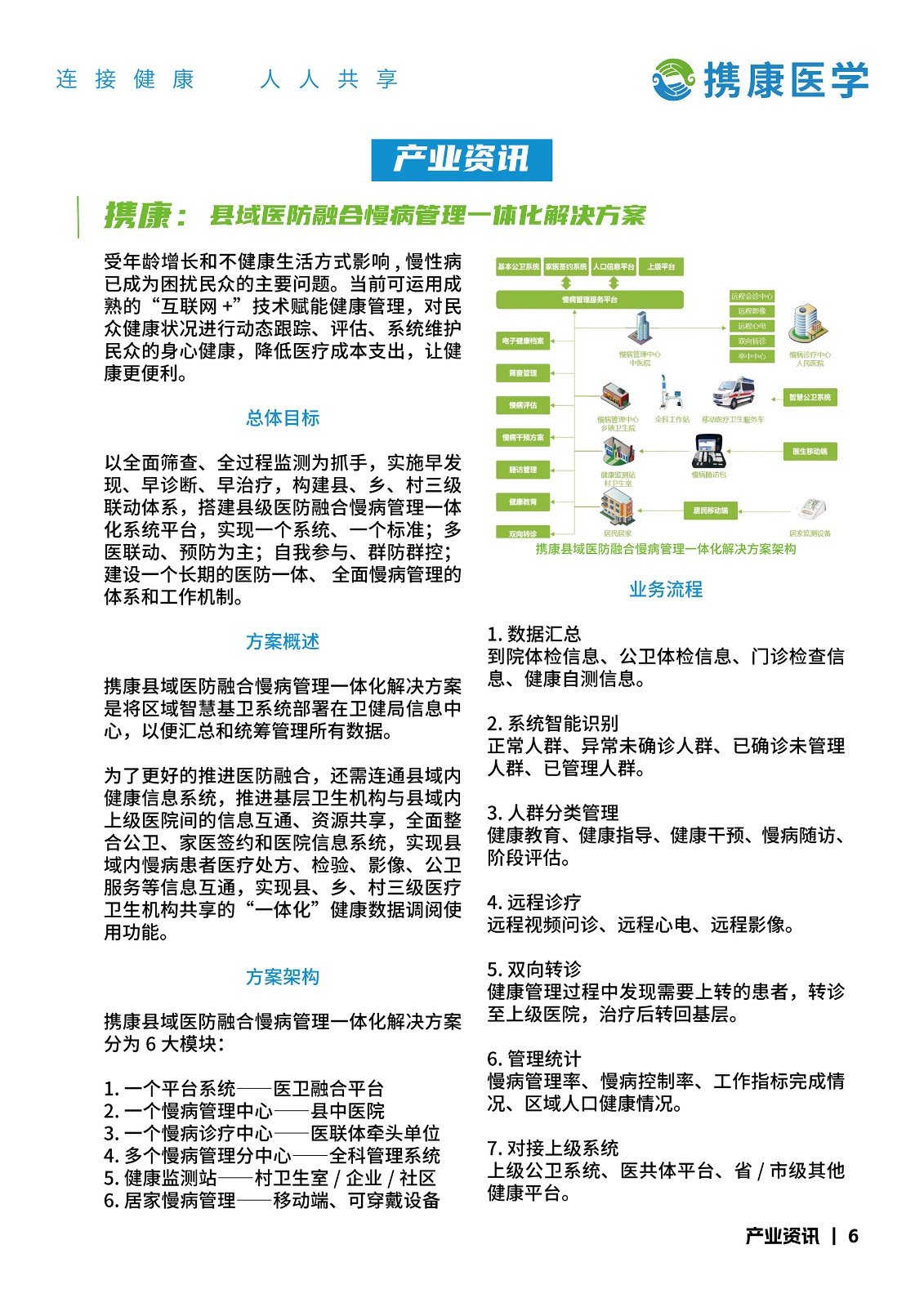 攜康 健康行業(yè)市場(chǎng)洞察（2024年第四期）7.jpg