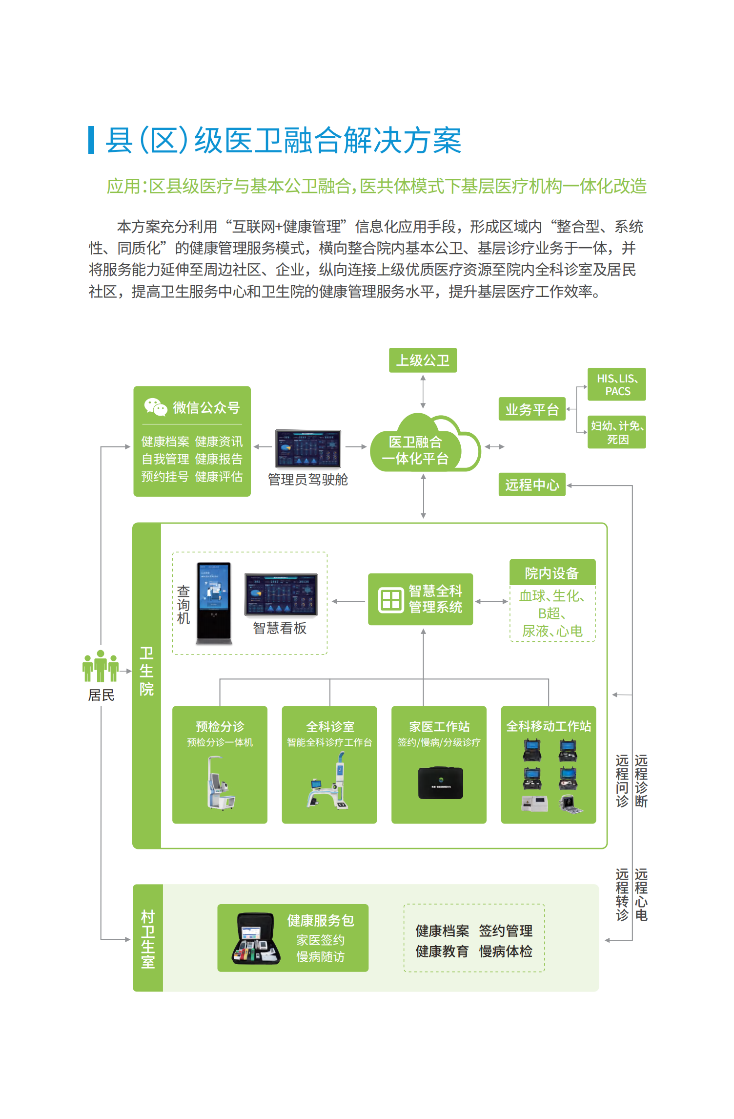 醫(yī)衛(wèi)(醫(yī)防)融合一體化_03.png