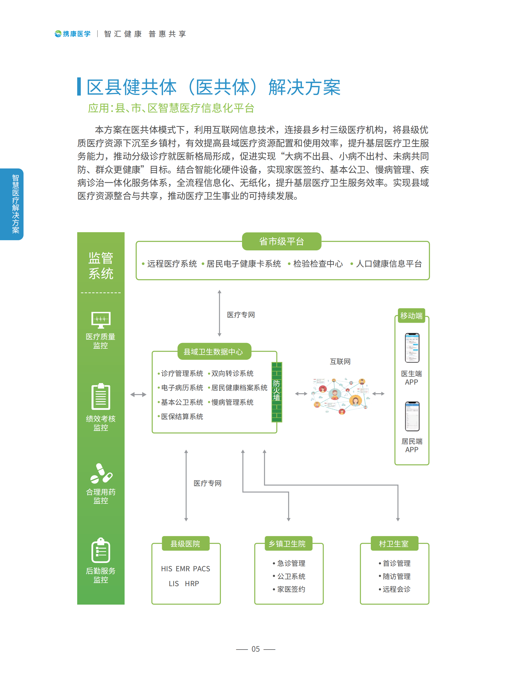 國家基層醫(yī)療衛(wèi)生服務(wù)多場景解決方案AI智能化（軟件+硬件）一體化_07.png