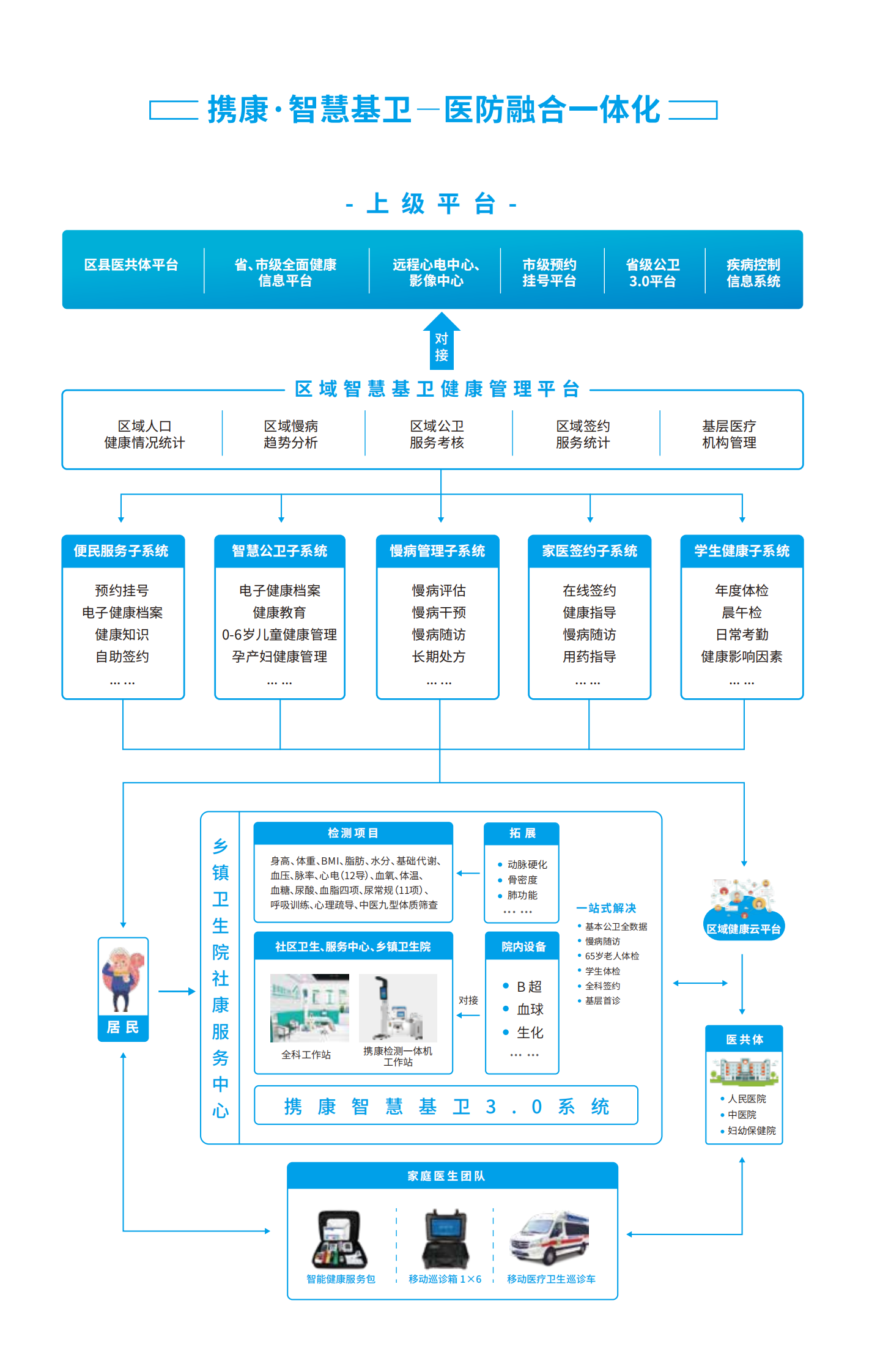 智慧基衛(wèi)_04.png