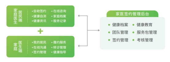 世界家庭醫(yī)生日 | 攜康助力家庭醫(yī)生簽約服務(wù)更可及